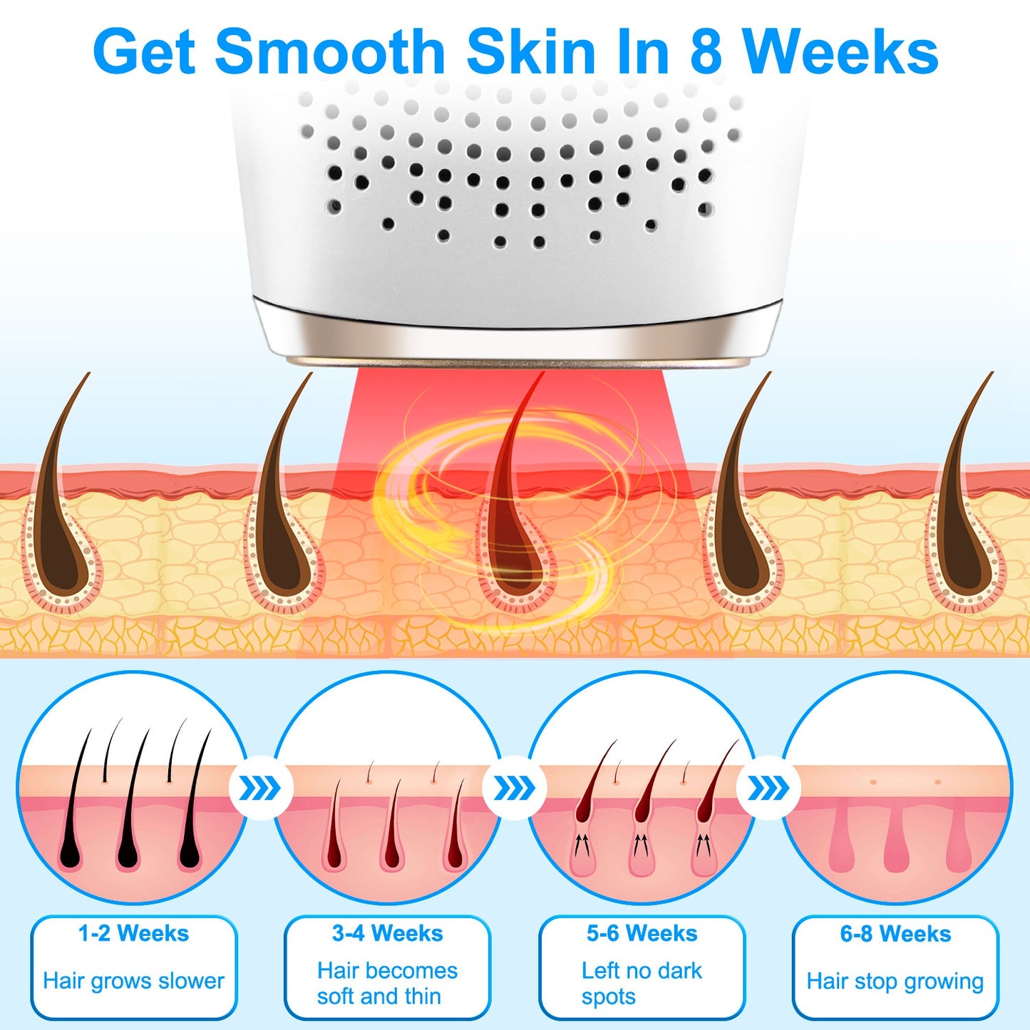 3 In 1 Ice Cooling Laser Hair Removal Painless Permanent At-Home IPL Hair Removal