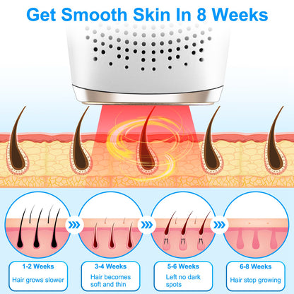 3 In 1 Ice Cooling Laser Hair Removal Painless Permanent At-Home IPL Hair Removal